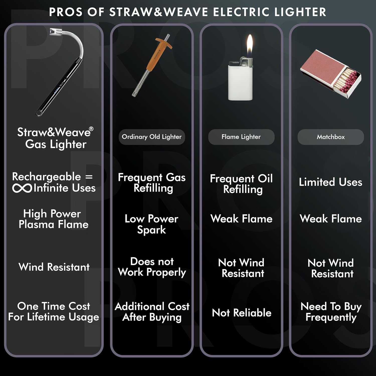 Rechargeable Electric Gas Lighter for Kitchen, Lighter for Gas Stove, Candles, Pooja, 1 Year Warranty, C-Type USB, Kitchen Tools, Multi Purpose - 360° Flexible & Windproof, Black